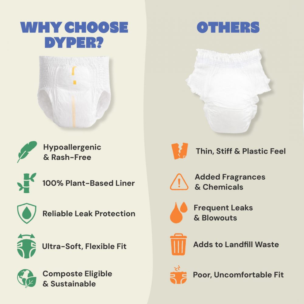 Dyper Amazon PDP Images